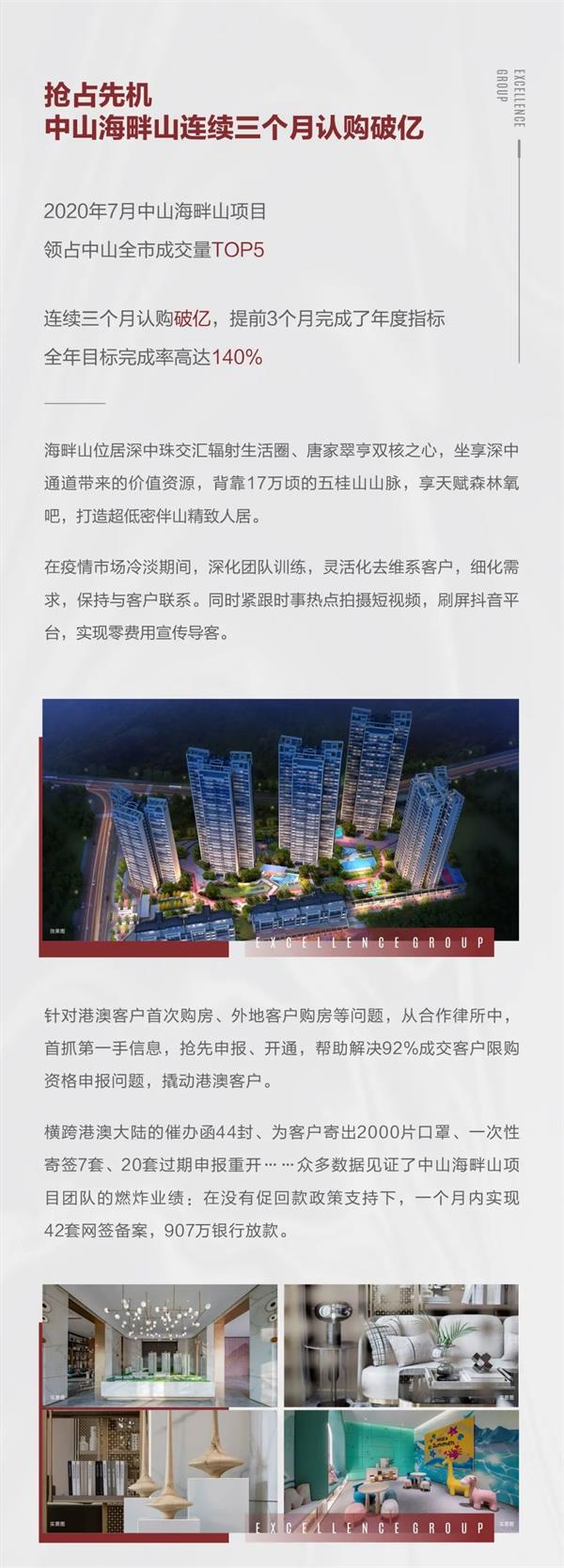 鸿运国际 - 2020粤西更鸿运国际丨倾覆突围，，，，，逆风赢战，，，，，2021未来可期！