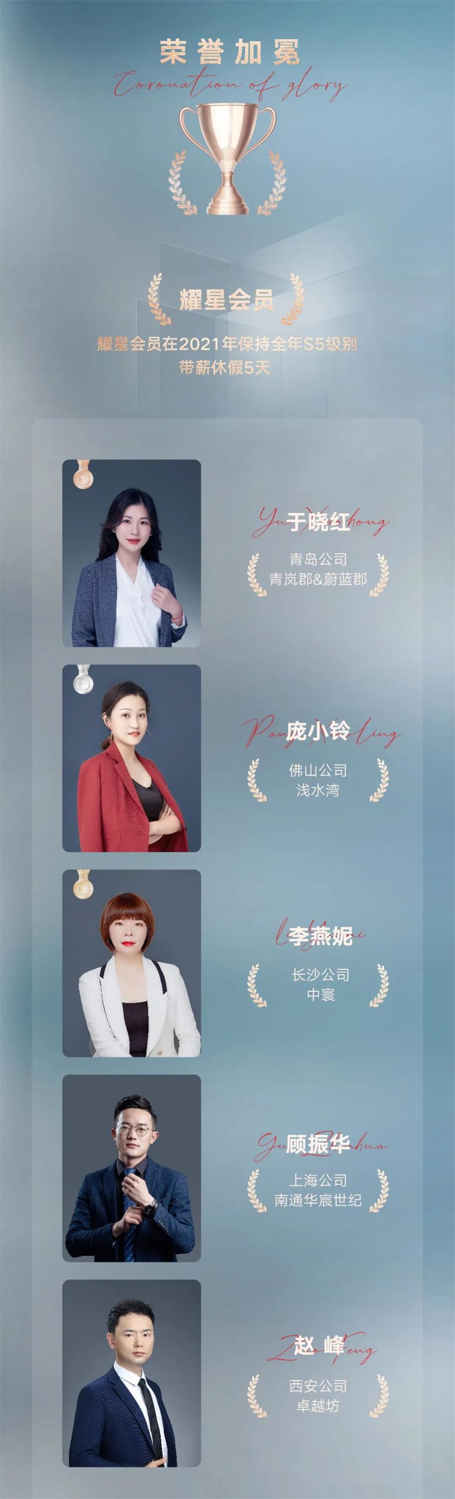 鸿运国际 - 巅峰有为，，，，敢为人先丨鸿运国际2020销冠TOP50重磅出炉