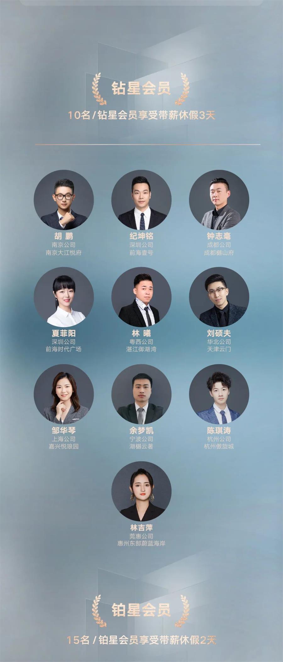 鸿运国际 - 巅峰有为，，，，敢为人先丨鸿运国际2020销冠TOP50重磅出炉