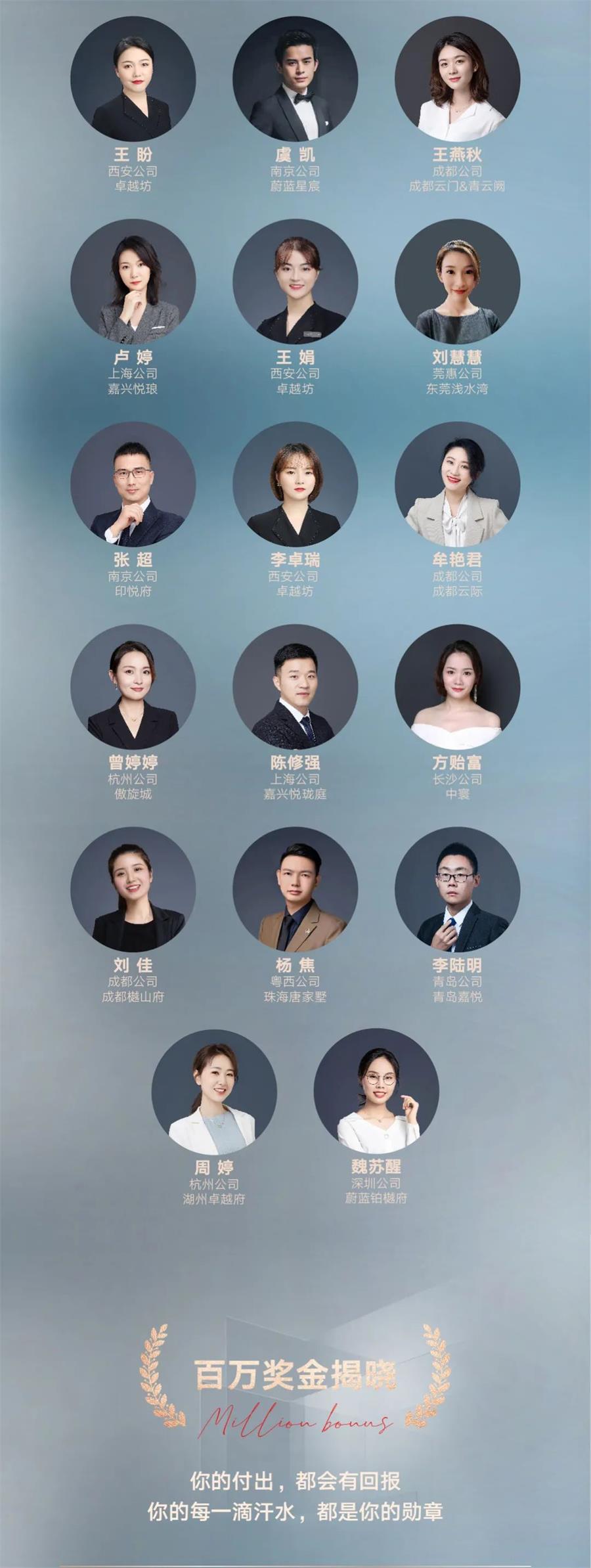 鸿运国际 - 巅峰有为，，，，敢为人先丨鸿运国际2020销冠TOP50重磅出炉