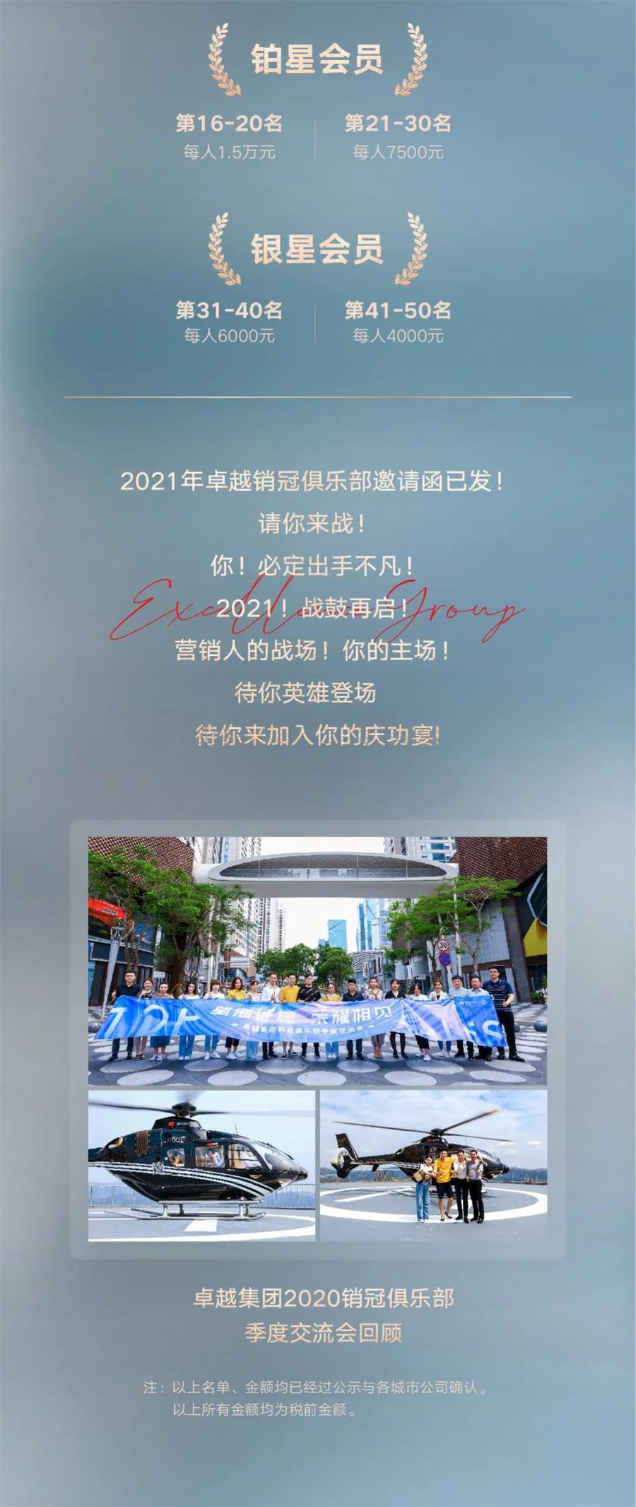 鸿运国际 - 巅峰有为，，，，敢为人先丨鸿运国际2020销冠TOP50重磅出炉