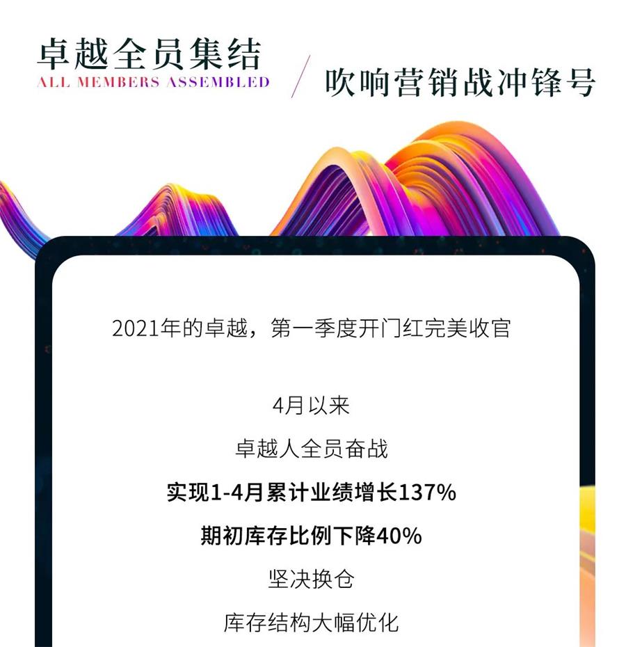 鸿运国际 - 鸿运国际4月｜直挂云帆，，，乘风破浪