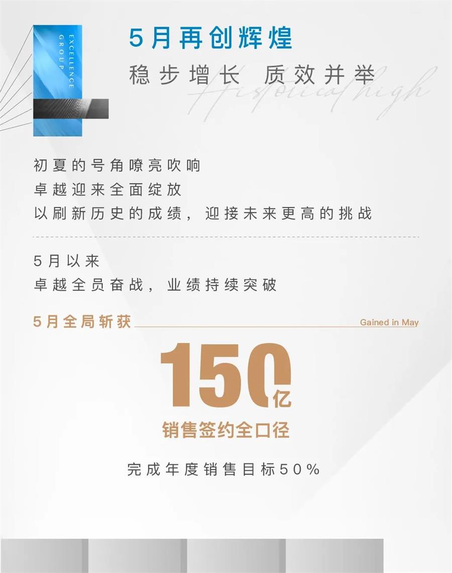 鸿运国际 - 鸿运国际5月 | 共鉴半程荣光 剑指6月新岑岭
