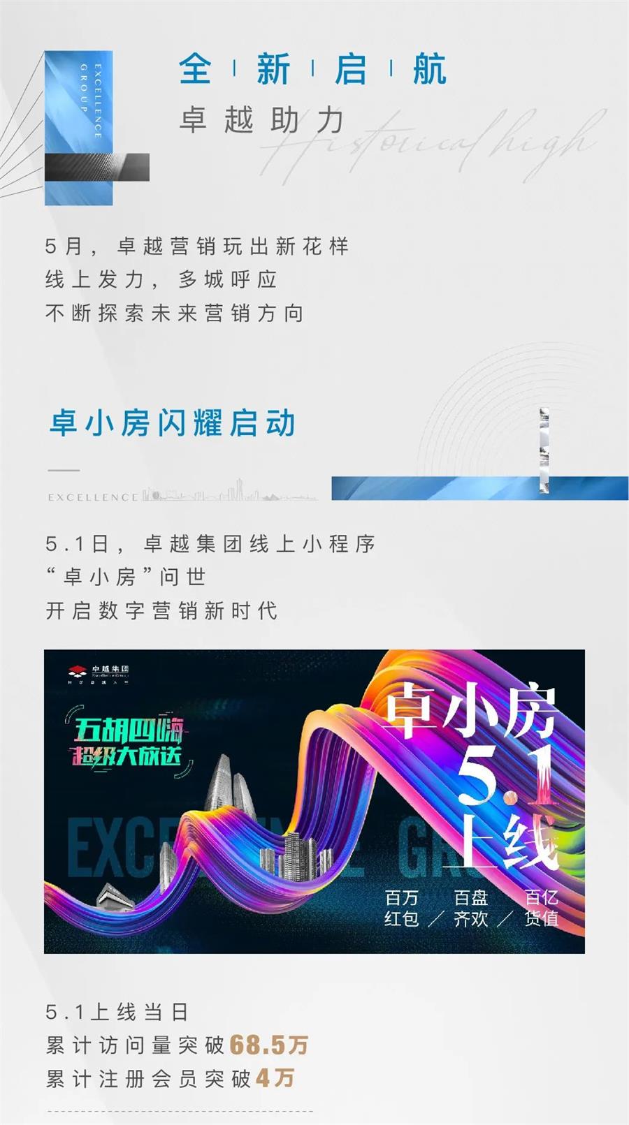 鸿运国际 - 鸿运国际5月 | 共鉴半程荣光 剑指6月新岑岭