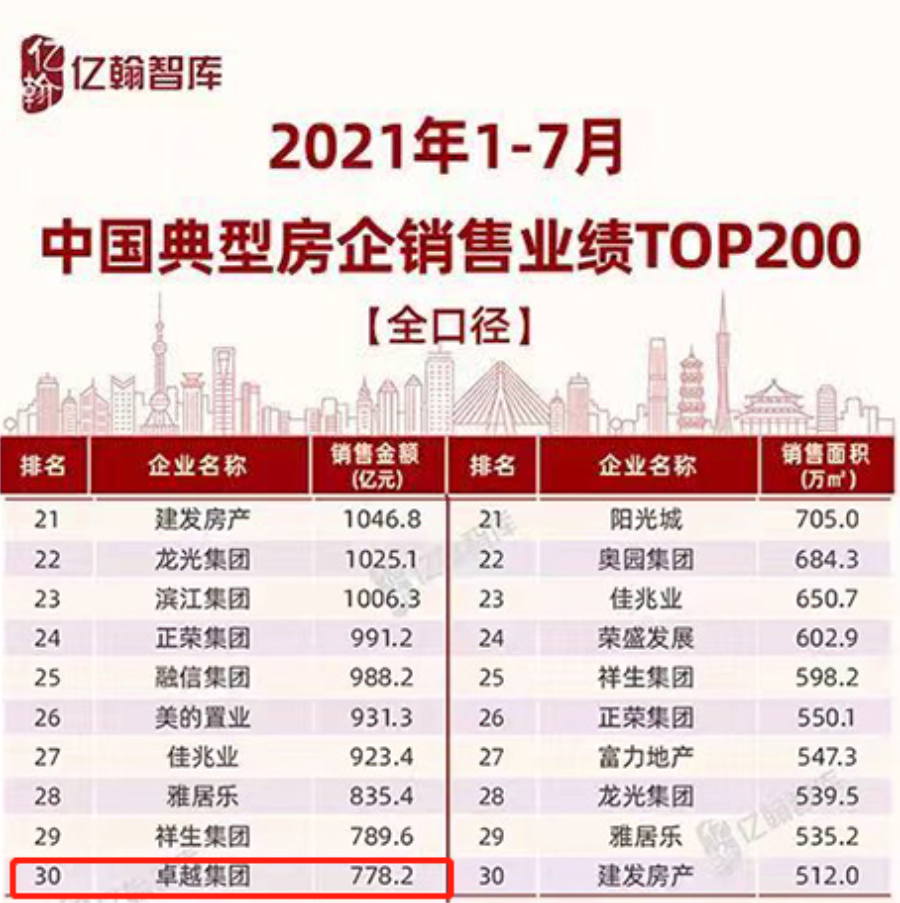 鸿运国际 - 鸿运国际7月 | 同心筑梦 锐意前行