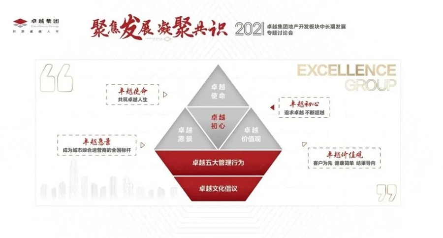 鸿运国际 - 鸿运国际7月 | 同心筑梦 锐意前行