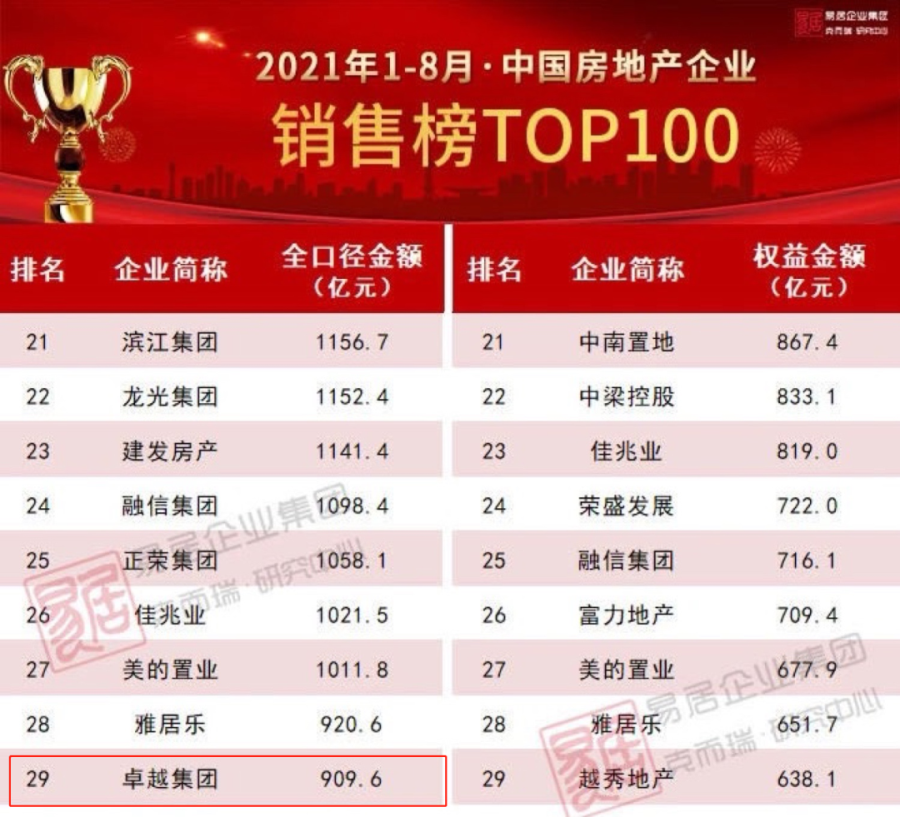 鸿运国际 - 鸿运国际荣耀 | 2021博鳌房地产峰会，，，，鸿运国际两奖加冕