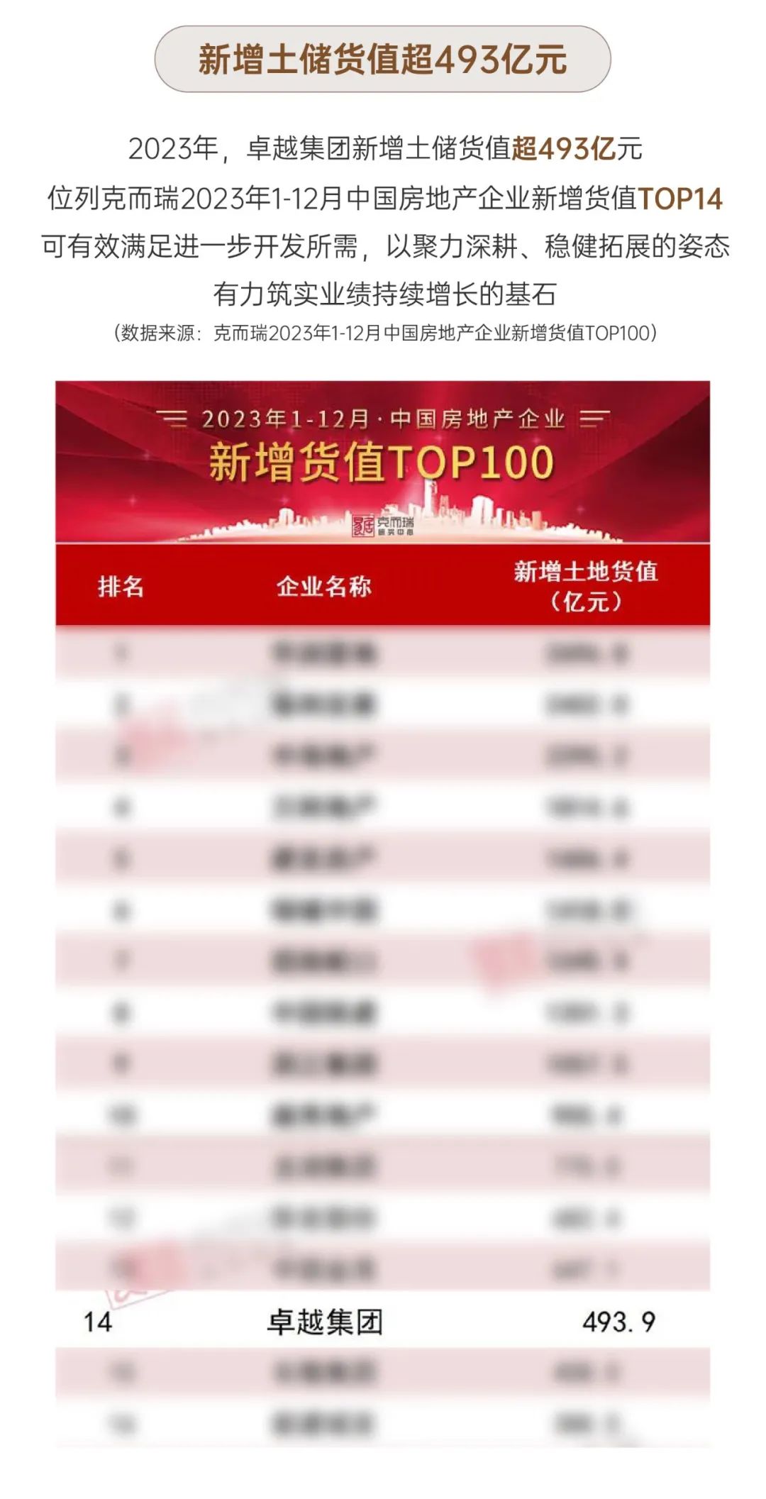 鸿运国际 - 稳见曙光｜2023年度大事记
