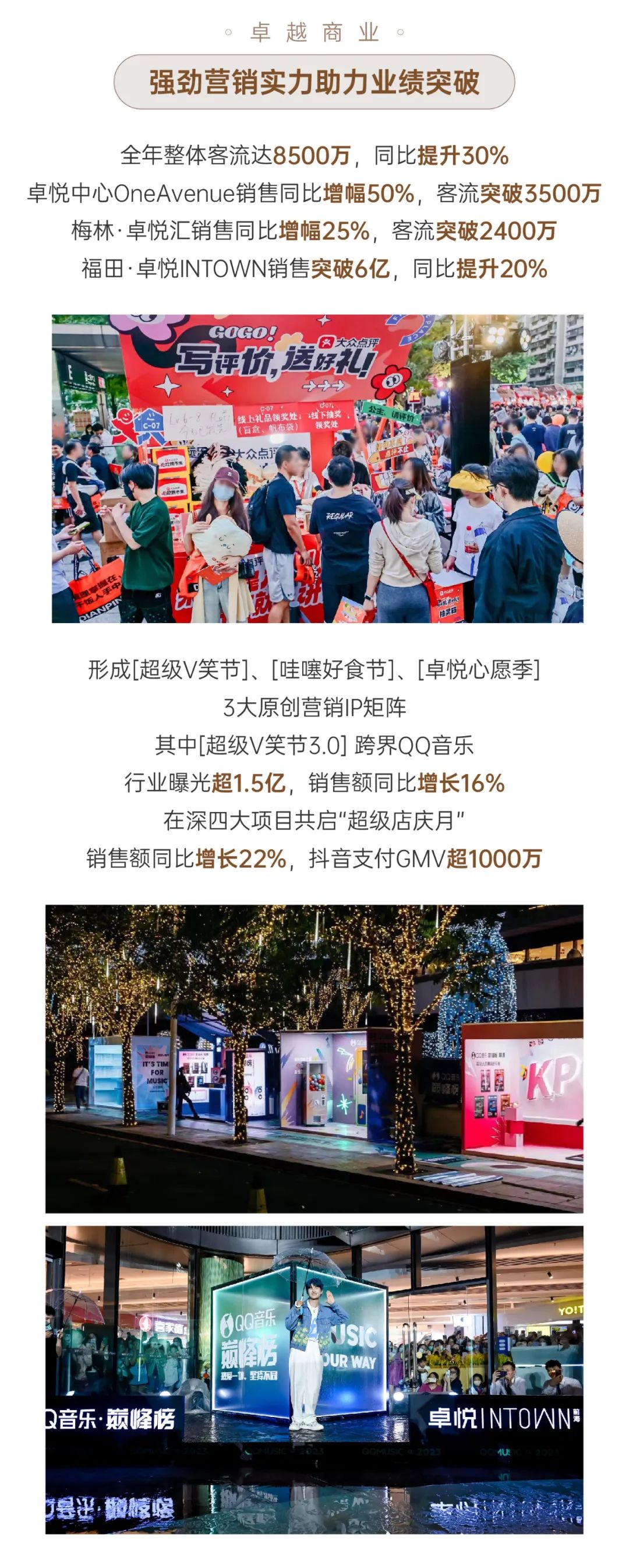 鸿运国际 - 稳见曙光｜2023年度大事记